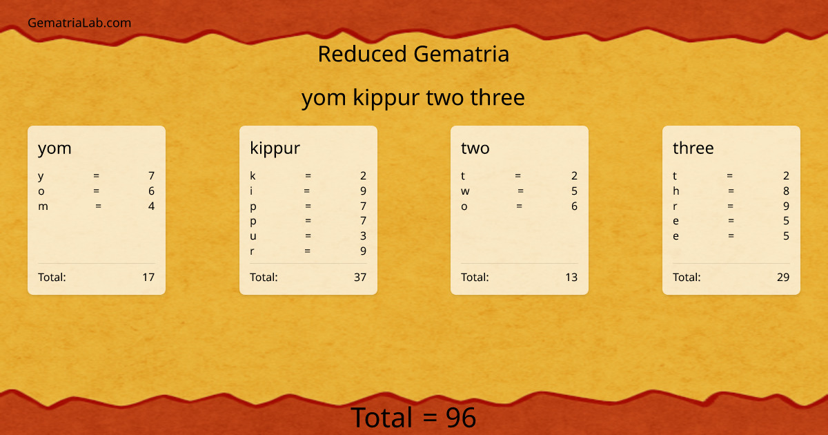 yom kippur two three in reduced Gematria